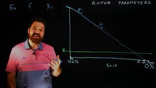 Rotor Parameter Relationships