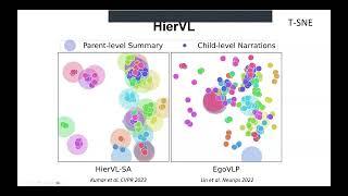 CVPR #18530 - Visual Pre-training for Robotics