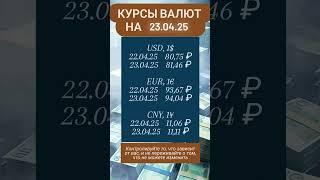 Как изменился курс валют?