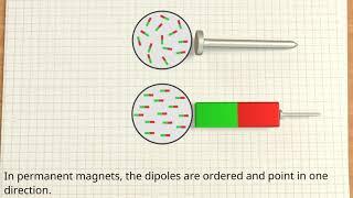 Ferromagnetism explained