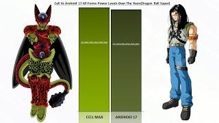 Cell Vs Android 17 Power Levels