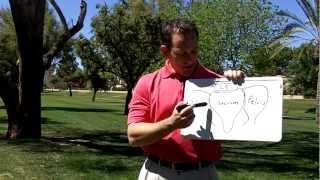 Sacroiliac Joint Pain info from Arizona pain specialists (602) 507-6550