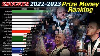 【SNOOKER】Prize Money Ranking 2022-2023