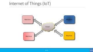 Beginners: M2M, MTC & IoT