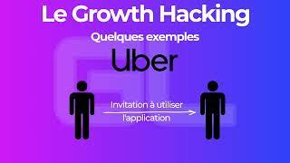 Guide du Growth Hacking pour les Responsables de Startups et Entreprises