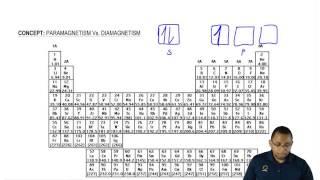 Understanding Paramagnetism & Diamagnetism