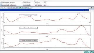 Simcenter Testlab Display Layouts