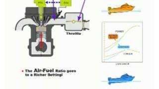 Honda's Boosted Low Speed Torque (BLAST) System