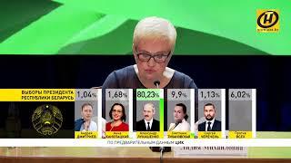 Предварительные итоги выборов: за Лукашенко - 80,23% / Выборы-2020, Беларусь