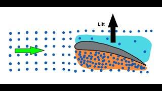 How wings produce lift #VeritasiumContest