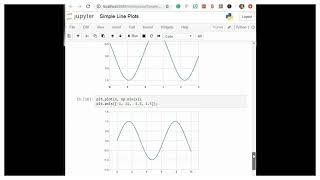 Adjusting the Plot - Axes Limits || Python || Matplotlib || Data Science || Machine Learning