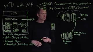 VMware Cloud Foundation with vCloud Director