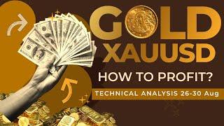 My Strategy To Profit Trading Gold Next Week? Will Gold Price Crash or Rally To All Time HIGH?