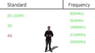 Explicación sobre las frecuencias móviles. 900Mhz, 1800Mhz y 2100Mhz.