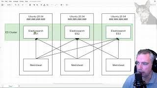 Elasticsearch Cluster Tutorial : Part 1