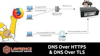 How DNS Over HTTPS & DNS Over TLS Help to Prevent DNS Spoofing