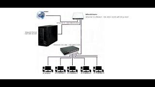 block ads with AdGuard server Ubuntu and Mikrotik Router  #adguard  #mikrotik block adguard ads