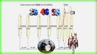 4G антенна пушкасвоими руками Какие размеры правильные у 4G пушки