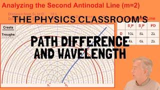 Path Difference and Wavelength