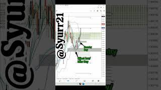 BBMA Oma Ally,  Scalping Reentry Buy H4 EURNZD. #bbmaomaally  #trading #forex