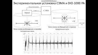 СТЕНД М4 Владыкин Алексей Леонидович