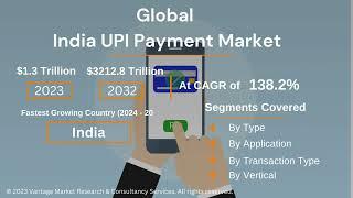 India UPI Payment Market Forecast Report - Vantage Market Research #upipayments