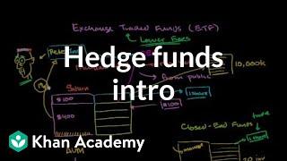 Hedge funds intro | Finance & Capital Markets | Khan Academy