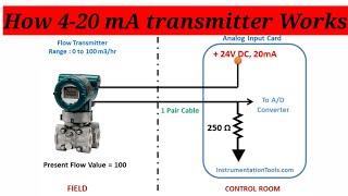 4-20 MA Transmitter: How Does It Work?