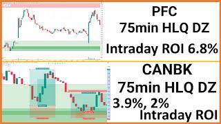 High Liquidity (HLQ) Demand & Supply Zone Analysis (17-Dec-2024) #supplydemandtrading #priceaction