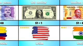 Top 100+ Powerful Currencies In The World 2025 | Country comparison