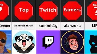 Leaked Data: Highest Paid Twitch Streamers