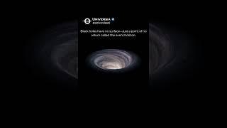 What Is the Event Horizon of a Black Hole?