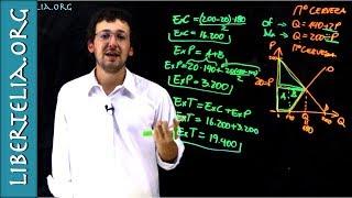 Cómo calcular el excedente del consumidor, del productor y total | Microeconomía | Libertelia