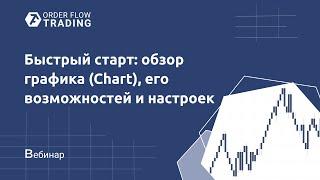 Обзор графика (Chart) в ATAS