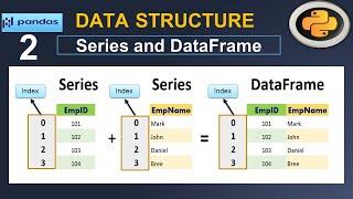 Python Pandas Tutorial : Series and DataFrame Basics #2