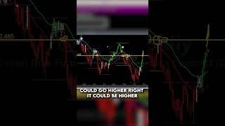 Best Trading Strategy For Beginners | Monster Trading Systems | #shorts #short