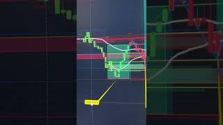 Trade With Me LIVE Everyday Learn My Trading Strategies + Copy My trades #takeprofittrader #futures