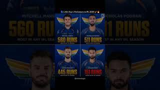 LSG's Top 4 on fire  this Season  #shorts #shortvideo