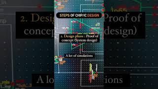 Chip design Flow : From concept to Product || #vlsi #chipdesign #vlsiprojects