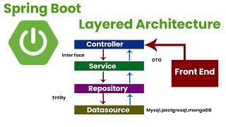 Spring Boot Layered Architecture