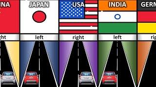 Driving Side From Different Countries