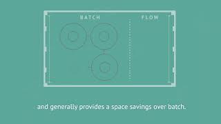 Continuous Flow Manufacturing Explainer