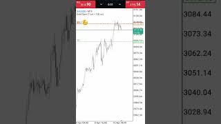 XAUUSD  50 PUNKT TP️ + WAITING FOR TARGET #sigmabrothers #cooking #funny #showstar #kmspico