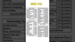 ssc cgl syllabus 2025  Expected Topic-Wise Weightage for English, Math, Reasoning #competitiveexams