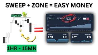 Backtesting My Easy DTFX Strategy Under the Hardest Conditions [Realistic Results]