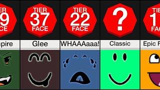 Comparison: What your Roblox face says about you 3