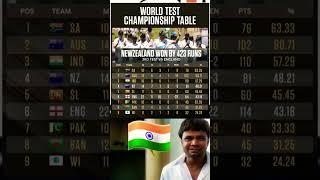 World Test Championship Table | WTC Points Table #ytshorts #shorts