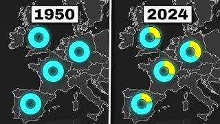 Immigration is Changing Europe's Population