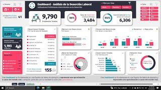 Cómo Crear Este DASHBOARD en Excel 100% Interactivo 