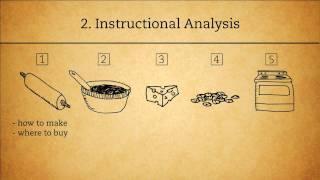 The ADDIE Analysis Phase